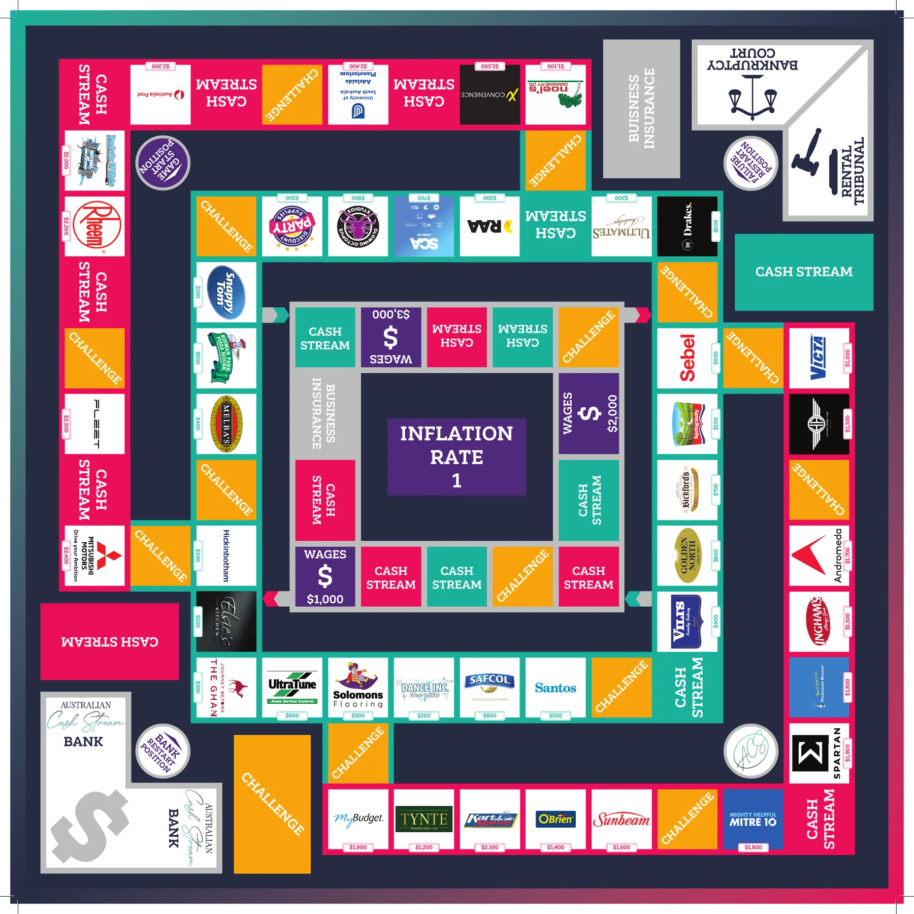 Australian Cash Stream game board